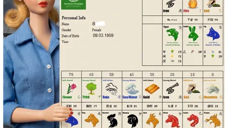 Astrologul Diana Roman, despre Ba Zi, Păpuşa Barbie, 