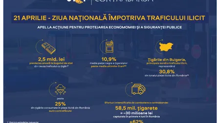 Ziua națională împotriva traficului ilicit de mărfuri, un apel la acțiune pentru protejarea economiei și a siguranței publice