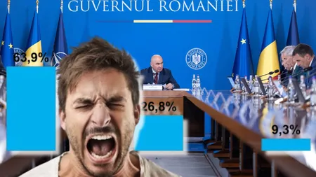 Sondaj INSCOP: Românii s-au săturat de Guvernul Bolojan, 63,9% cer instalarea unui executiv cu puteri depline. AUR a trecut de 40%!
