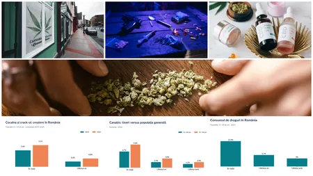 România, între droguri și dezbaterea legalizării. O generație expusă, un sistem de ajutor tot mai puțin accesat și lecțiile Europei