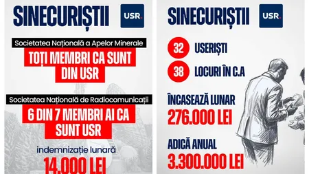 PSD a aprins lumina în cămara USR şi a deconspirat 32 de sinecurişti. Lista 