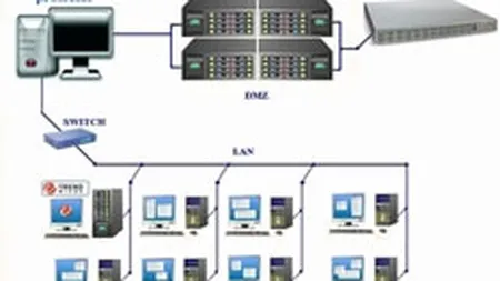Parteneriatul Net-Com - Gecad Net ar putea aduce peste 1 mil. euro in 2008