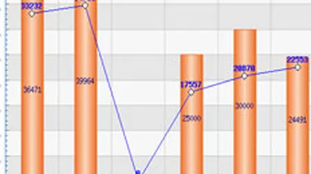 BRAT va colabora cu iNes Group pentru viitorul concurent al Trafic.ro