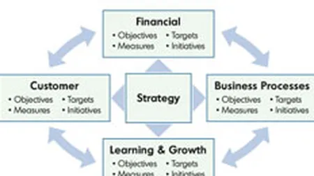 Horvath&Partners: \Managerii de top au strategie, insa problema sunt middle-managerii\