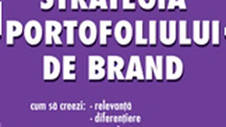 Strategia portofoliului de brand