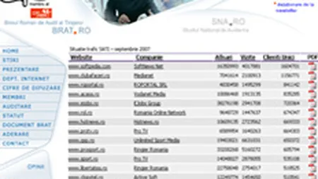 Diferentele intre BRAT si Trafic.ro variaza intre 1% si 35%, in functie de metoda de calcul (Update1)