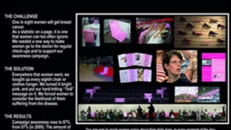 Starcom a castigat trofeul Silver Drum pentru o campanie Avon