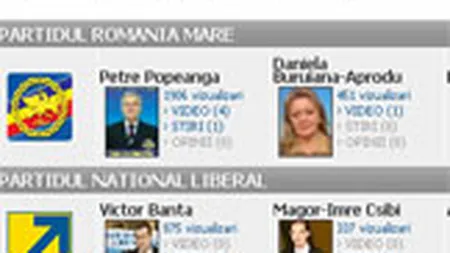 Business din politica: un portal electoral s-a lansat cu o investitie de 10.000 euro