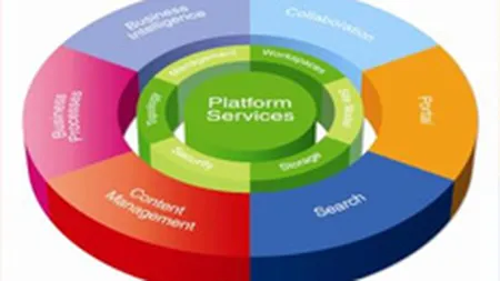FIFA va folosi solutii Ericsson in perioada 2009-2010