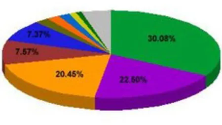 Daedalus Group, noul partener BRAT pentru masurarea audientei
