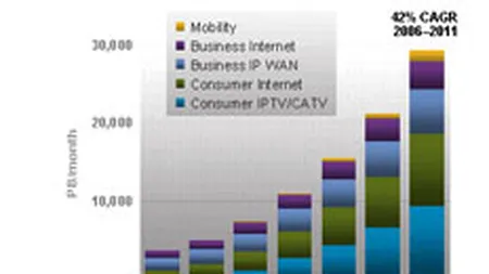 Aplicatiile video vor creste dramatic traficul online pana in 2012
