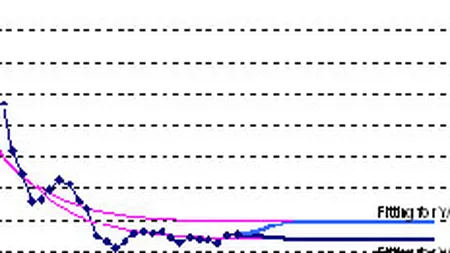 Bursa a stagnat in debutul sedintei de marti, pe o lichiditate in crestere