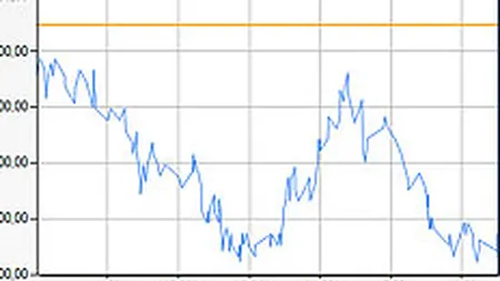 Pierderile SIF-urilor au crescut luni la peste 2,4%, rulajul pietei s-a injumatatit