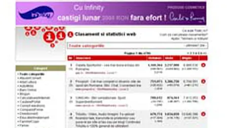 Trafic.ro a ramas in urma cu monitorizarea web din cauze tehnice