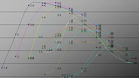 BET-FI a atins saptamana trecuta cel mai redus nivel din ultimii trei ani