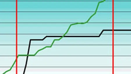 SIF-urile au castigat luni peste 14%, in ciuda scaderi ratingului Romaniei