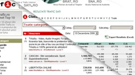 Cele mai citite articole ale saptamanii pe DailyBusiness.ro