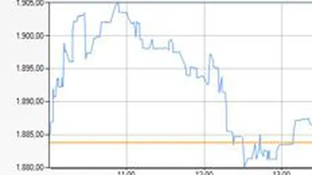 Bursa a pierdut miercuri din elanul de la debut si a stagnat la mijlocul sedintei