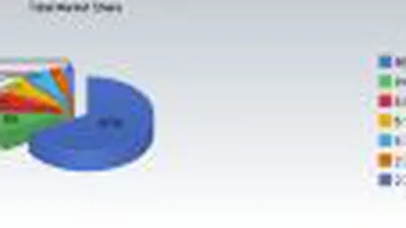 Apple iPhone detine 66% din piata de cautare web de pe terminale mobile