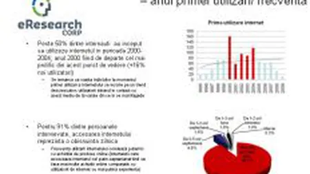 Studiu: Majoritatea internautilor romani petrec online peste 3 ore zilnic