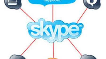 eBay pregateste listarea la bursa a Skype