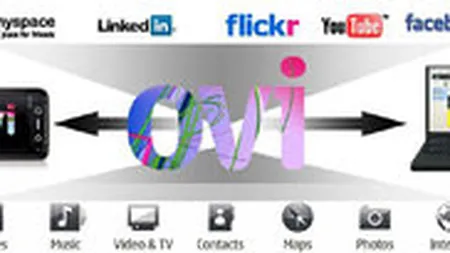 Nokia a atras 250.000 de utilizatori pe Ovi, 80% proveniti din piete emergente