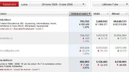 Elevii au dus portal.edu.ro pe primul loc in trafic