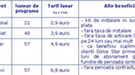 Romtelecom modifica portofoliul Dolce: Abonamente de la 2,9 la 6,9 euro pe luna