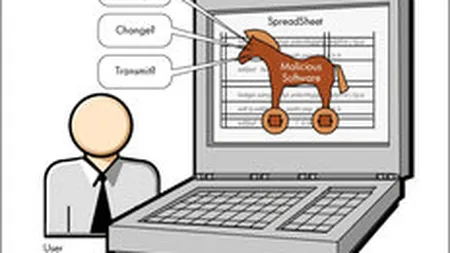 IBM: In S1, atacurile globale de phishing au scazut, dar cele cu troieni au crescut