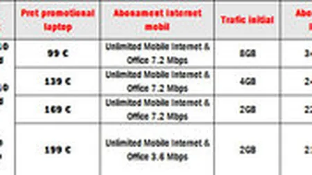 Vodafone Romania vinde netbook-uri la pret redus, in combinatie cu abonamente de Internet mobil