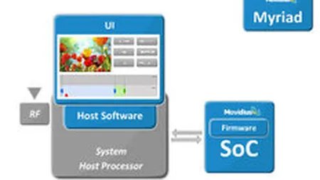 Irlandezii de la Movidius dezvolta tehnologie 3D in Romania