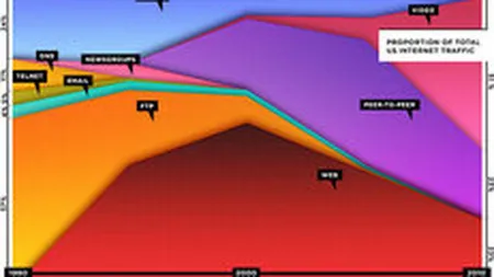 Web-ul a murit. Traiasca Internetul!