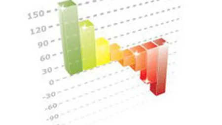 Bursa a inchis miercuri pe rosu, cu pierderi de peste 1%
