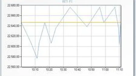 Este Bursa in pragul unui declin de anvergura? Saptamana a inceput cu tranzactii putine si actiuni fara tendinta