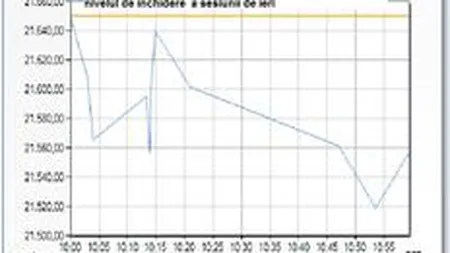 Bursa plonjeaza spre noi minime. Toata lumea asteapta vesti din America