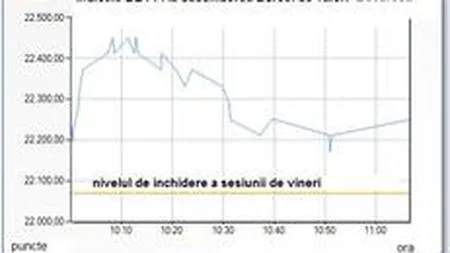 Bursa revine la scadere. Romanii ignora asigurarile lui Ben Bernanke, \seful dolarilor\