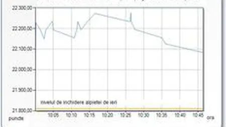 Bursa rezista eroic la presiunea de scadere. Tendinta toamnei se joaca pe muchie de cutit