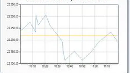 Schimbarea Guvernului lasa Bursa inerta. Investitorii isi arata neincrederea prin lipsa de pe piata