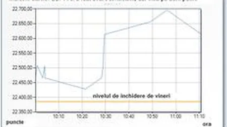 La Bursa vor avea loc \miscari puternice\ in septembrie. Deocamdata se \joaca la perete\