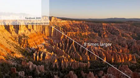 Facebook va permite incarcarea de fotografii la rezolutii de 8 ori mai mari. Vezi si alte schimbari