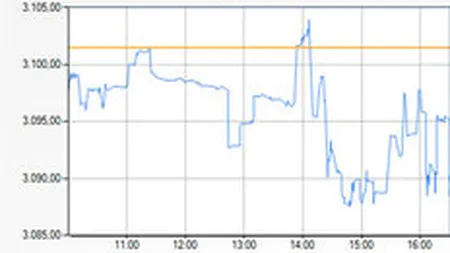 SIF-urile si sectorul energetic au inchis marti pe verde, Bursa a scazut usor