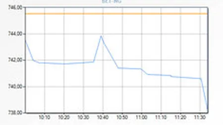 Bursa a deschis saptamana pe minus, cu scaderi usoare