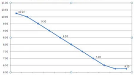 La BNR ramane cum am stabilit: Controlul inflatiei, mai tare decat reluarea creditarii. Vezi opiniile analistilor