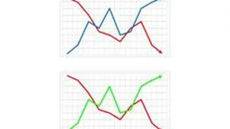 Bursa a crescut usor vineri dimineata, SIF-urile au scazut cu 0,4%