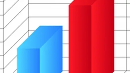 Inflatia s-a dublat in 2010, pana la 7,96%