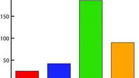 Bursa a scazut usor vineri dimineata. SIF-urile au castigat peste 1%