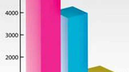 Bursa a crescut usor joi dimineata, SIF-urile au avut o corectie de 1,3%