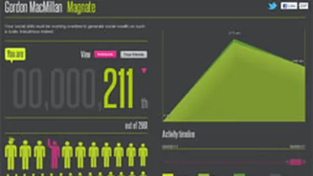 Sunday Times a lansat Sunday Times Social List