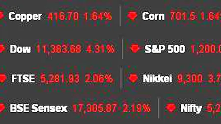 Investitorii din toata lumea vad rosu in fata ochilor