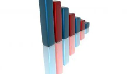 Bursa a recuperat o parte din declinul sever si este in scadere cu 4,7%